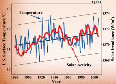 Renovatio Il Riscaldamento Globale Antropico Come Smentire In Maniera