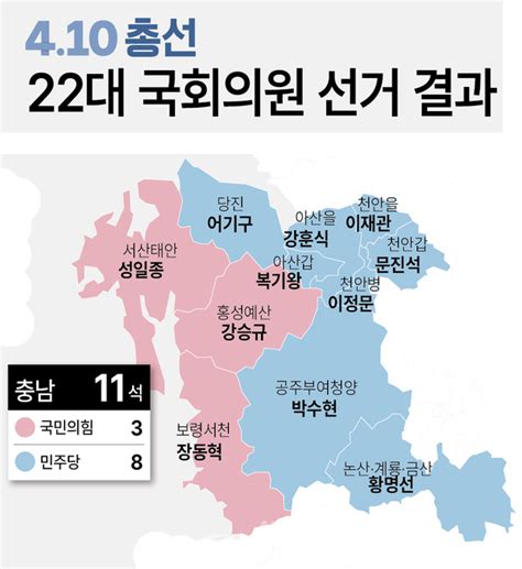 총선 결과 김태흠 충남지사 도정 운영 영향 있을까