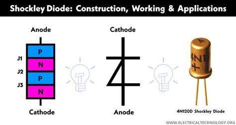 Shockley Diode Symbol Construction Working Applications