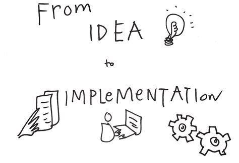 design process for innovation – Open Law Lab