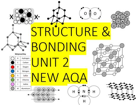 Structure Bonding And The Properties Of Matter Aqa Chemistry Teaching Resources