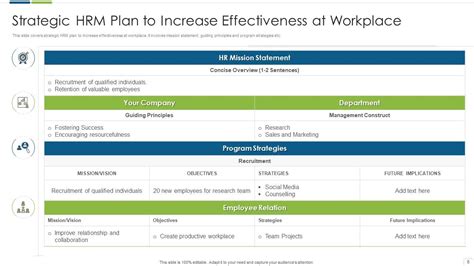 Strategic Hrm Powerpoint Ppt Template Bundles Presentation Graphics