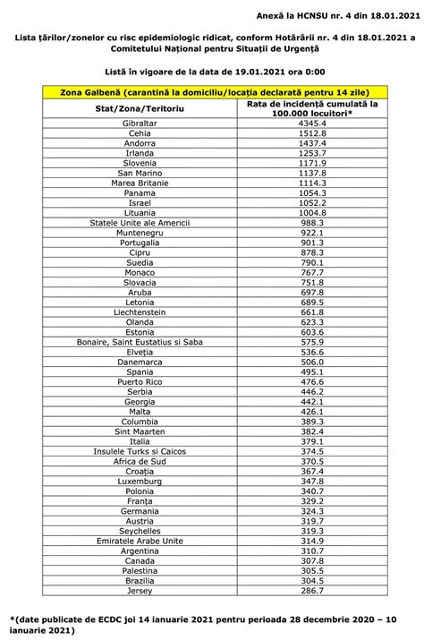 Hot R Re Cnsu Privind Aplicarea M Surii De Carantin La Intrarea N