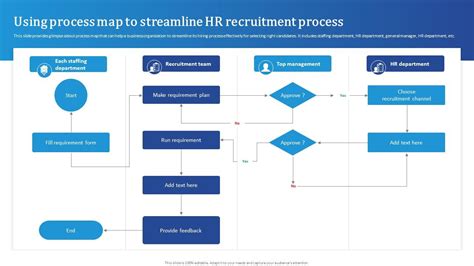 Using Process Map To Streamline Hr Recruitment Process Streamlining Hr