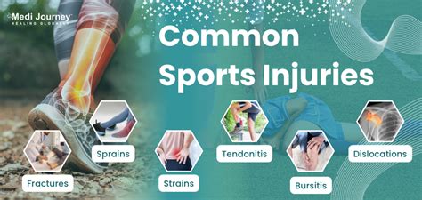 common sports injuries    prevent