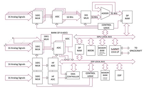 Digital electronics block diagram | Download Scientific Diagram