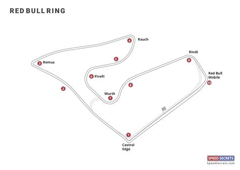 Red Bull Ring Track Layout