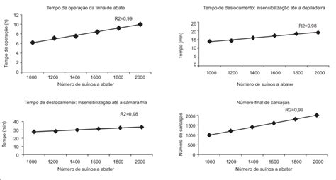 Grafico De Populacao De Animais Gráfico 1) Gráfico De Comparação