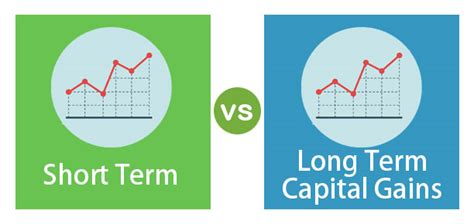 Difference Between Short Term And Long Term Capital Gains