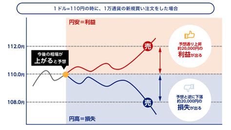 Fxとは？初心者が最初に覚えるべき基礎知識と取引の仕組み