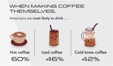 National Coffee Day: Survey reveals how many cups consumed per year