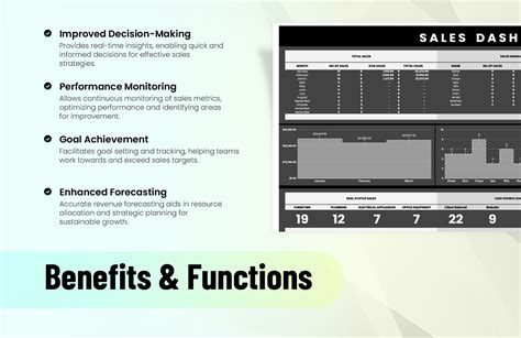 Sales Dashboard Template in Excel, Google Sheets - Download | Template.net