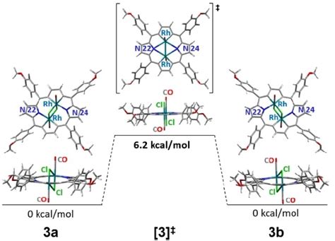 Conformers Of 3 Participating In The Dynamic Process Dft Optimized