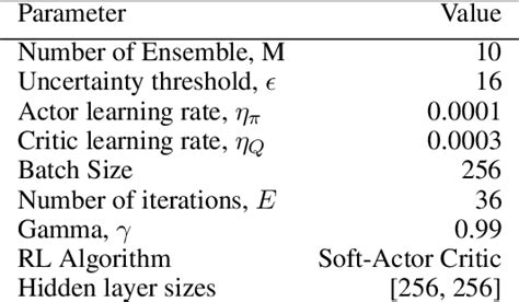 Figure From Offline Robot Reinforcement Learning With Uncertainty