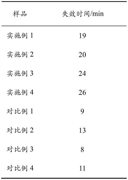 一种三聚氰胺甲醛香水微胶囊的制备方法与流程