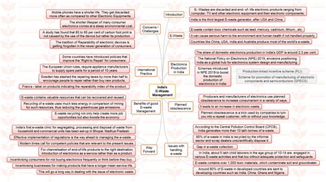 Mission Mindmap Indias E Waste Management Insights Ias