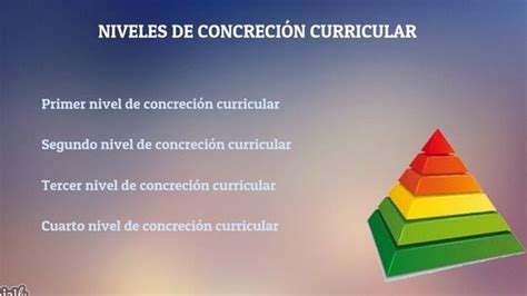 Niveles De Concreci N Curricular Todo Sobre El B Learning Que Es