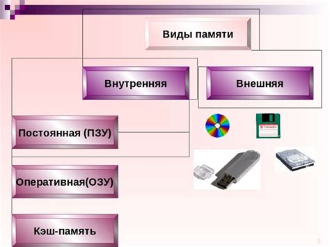 Презентация "Внешняя и внутренняя память" - скачать бесплатно