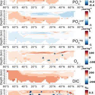 Atlantic Zonal Mean W Of Lgm Pi Changes For The Original