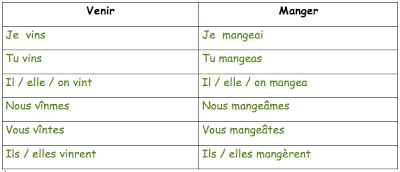 Cahiers de Vacances Koala Français CM1 Conjugaison Le passé simple