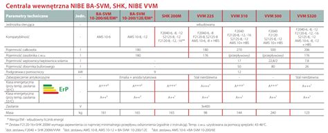 NIBE BA SVM 10 200 12E CENTRALA WEW Z WĘŻOWNICOWYM EMALIOWANYM ZAS C