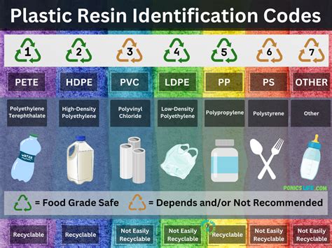 Food Grade Plastic: How to Identify Safe Materials