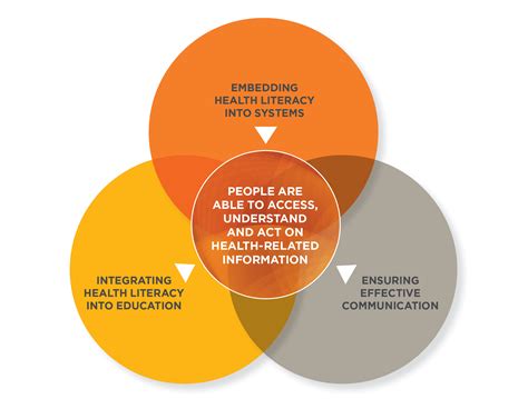 National Statement On Health Literacy Australian Commission On Safety