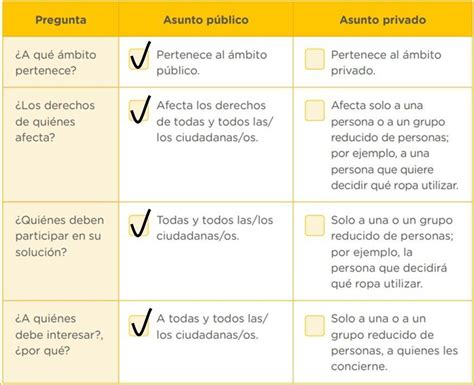 Asunto Publico Y Privado Mapa Conceptual Shibaswap