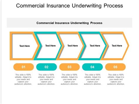 What Are The Cs Of Underwriting Leia Aqui What Are The Cs Of