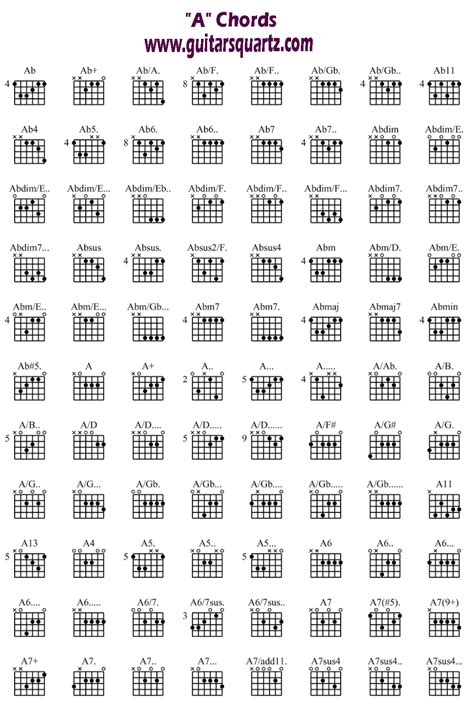 Anda Dapat Bisa Melihat Gambar Dibawah Ini Yang Berisi Chord Chord Yang