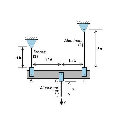 Rigid Bar Abc Is Supported By Bronze Rod And Aluminum Rod As Shown