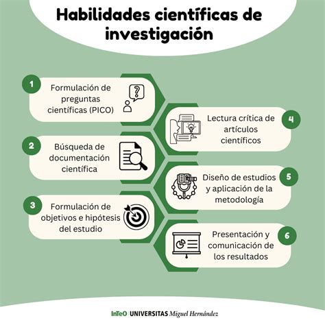 Primeros pasos para comenzar con la investigación en tu clínica