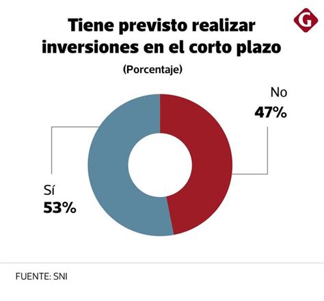 Chancay: el puerto clave para dos de cada tres industriales, así serán ... 