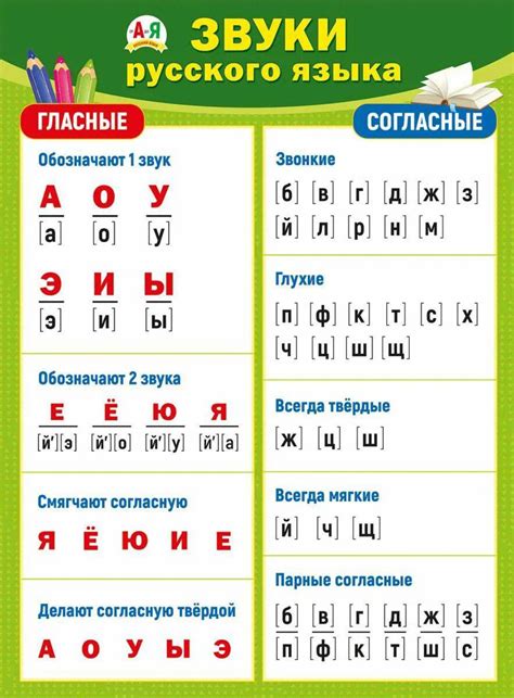 Картинки Гласные и согласные буквы для дошкольников (38 шт.) - #11618