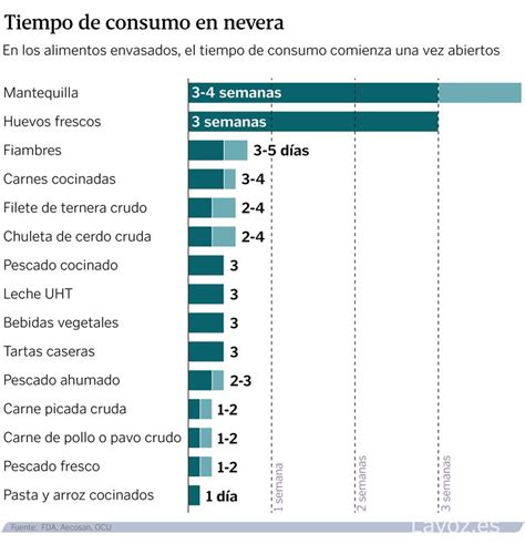 Este verano no te intoxiques cuánto dura el pollo en la nevera