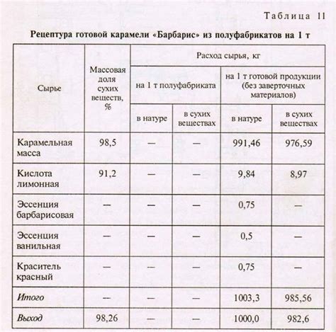 Линии и оборудование для производства леденцовой карамели