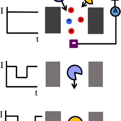 Operational Modes Of Resistive Pulse Sensing Using Solid State