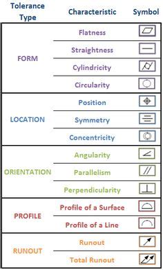 Civil Engineering Drawing Symbols And Their Meanings at GetDrawings ...