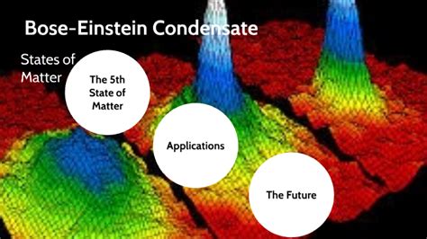 Bose Einstein Condensate 5th State Of Matter