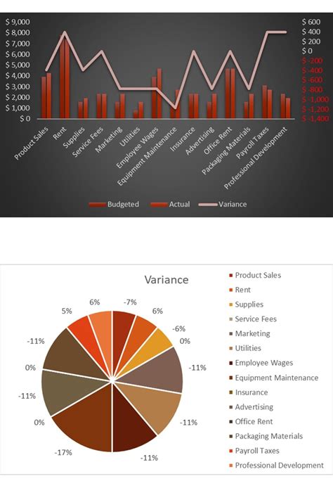 Small Business Revenue And Expenses Excel Spreadsheet Worksheet Xlcsv ...