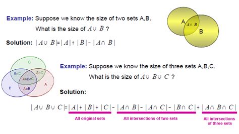 4 Circle Venn Diagram Formula - Learn Diagram