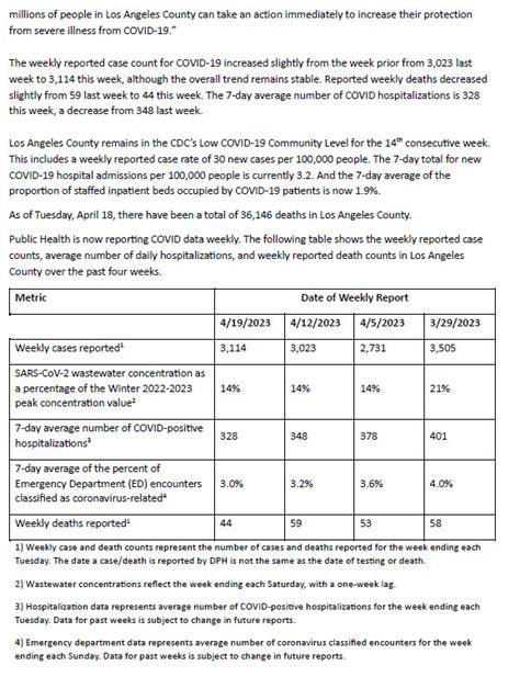 La Public Health On Twitter With New Federal Covid Vaccine