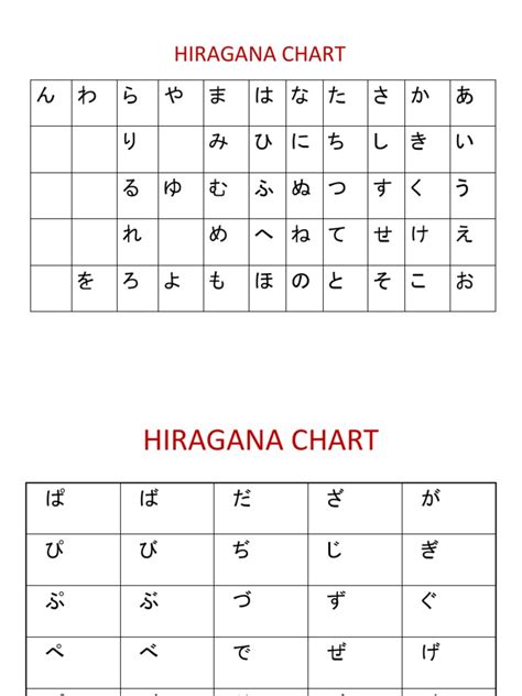 Hiragana Chart | PDF