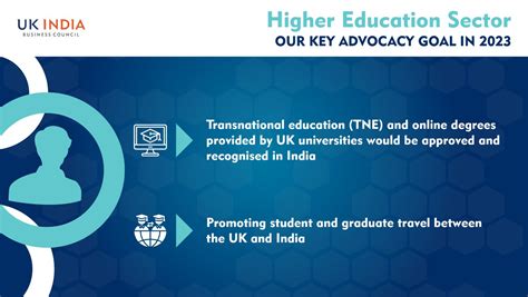 UK India Business Council On Twitter Higher Education Collaboration