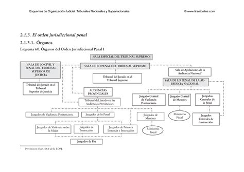 Organos Penal Esquema Descargado De Tirant Online El Orden