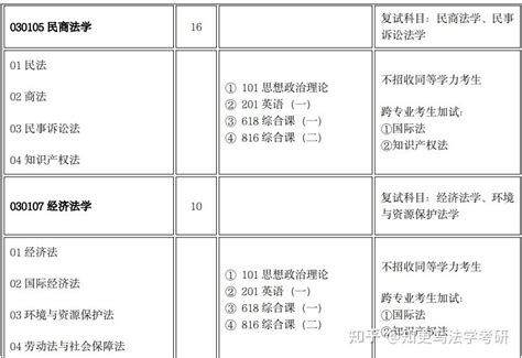 山西大学法学学硕考研分析 知乎