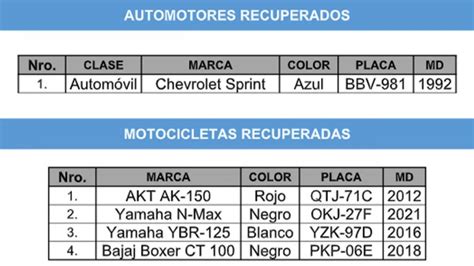 Placas De Los Veh Culos Hurtados En Medell N