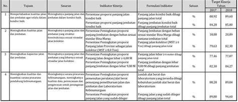 Rencana Program Dan Kegiatan Indikator Kinerja Kelompok Sasaran Dan