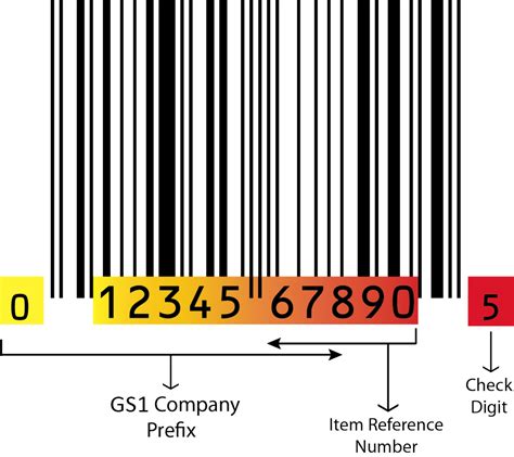 GS1 Company Prefix Pricing - GTIN INFO Global Trade Item Number