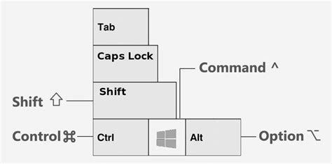 Command no VirtualBox Mac OS Carlos F P Rocha você